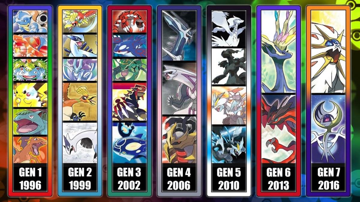 Pokémon Timeline Explained (All Generations) | Collector Guide UAE ...