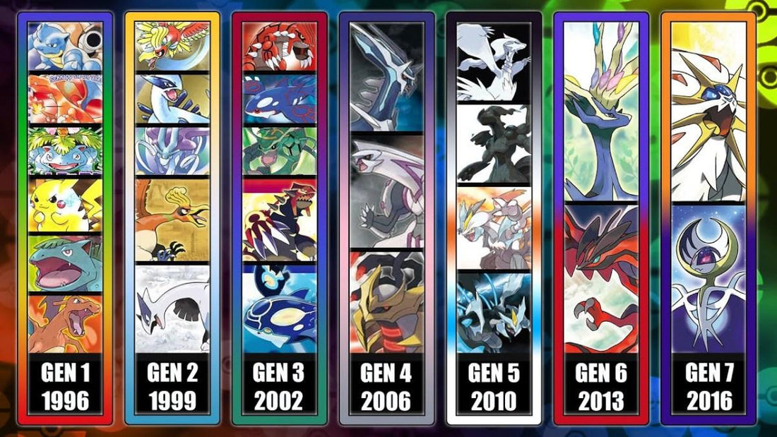 Pokémon timeline showing all generations from Gen 1 to Gen 9